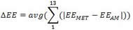 The equation represents the average absolute difference (ΔEE) between the EE measured using the metabolic cart (EE MET), and the EE estimated by the AM (EE AM) for all the thirteen subjects. 